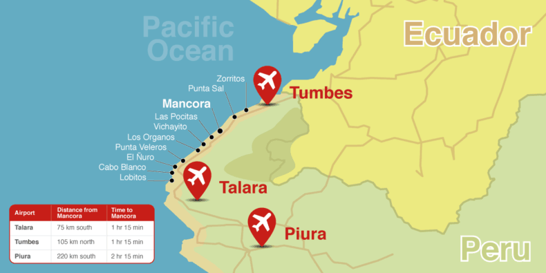 airports distances from Mancora