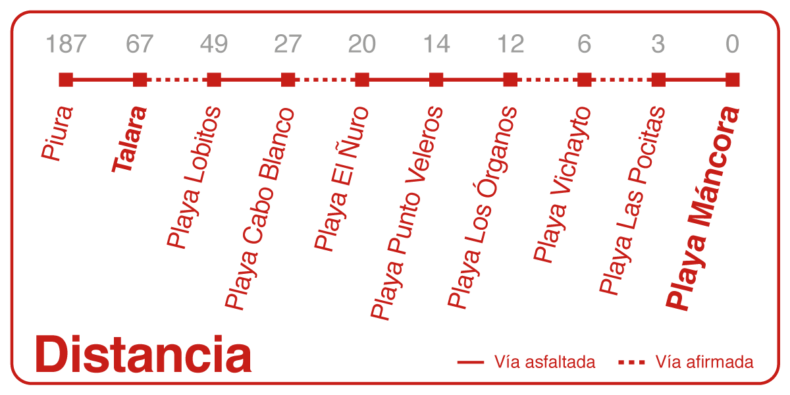 guia de playas de máncora